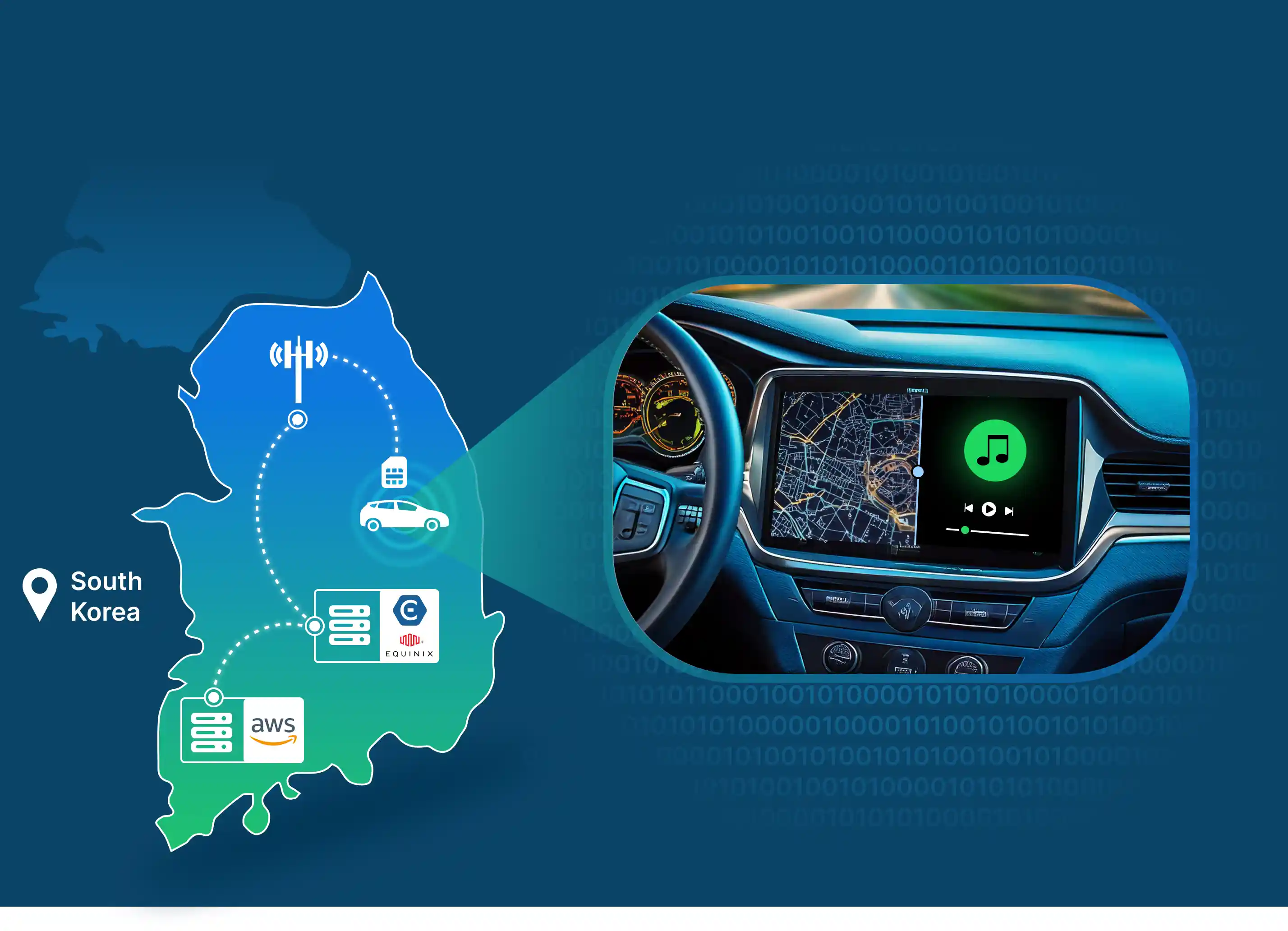 Equinix story picture